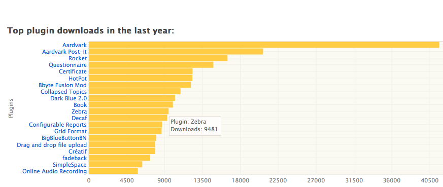 2012 Downloads